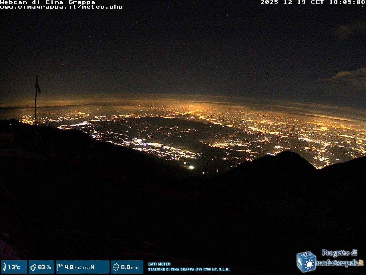 Check /var/www/html/pina and CURL